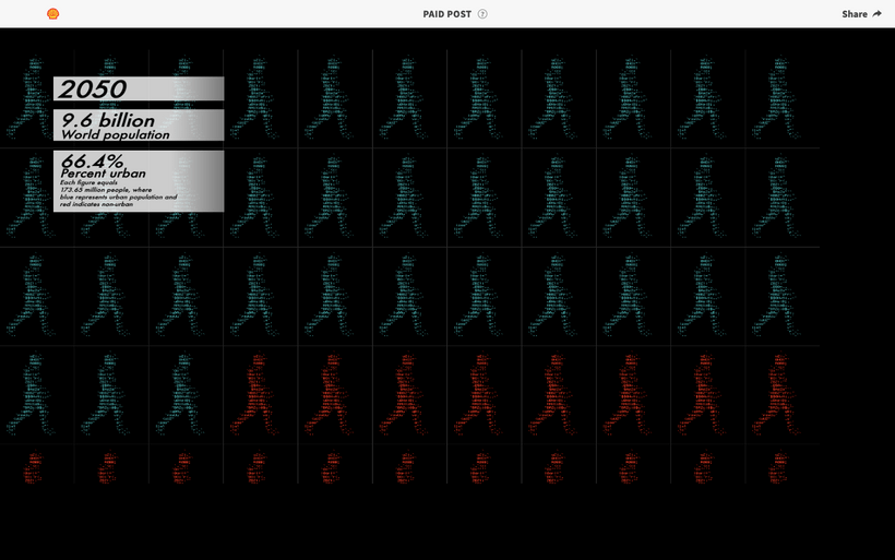 viz scroll grid