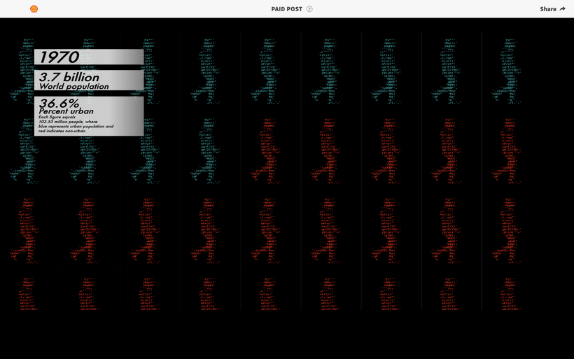 viz scroll grid 2